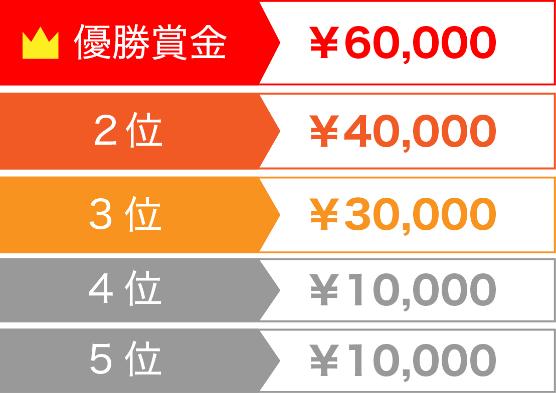 優勝賞金・順位別賞金