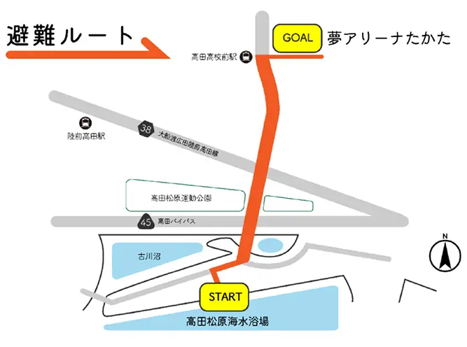 非難ルート